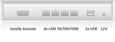 Intra2net Appliance Micro Rückseite