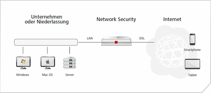 Netzwerkdiagramm