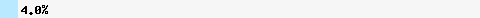   4,03% Überschneidung mit dnsbl-3.uceprotect.net