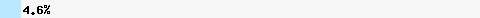   4,61% Überschneidung mit dnsbl-2.uceprotect.net