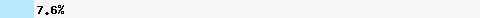   7,69% Überschneidung mit hostkarma.junkemailfilter.com