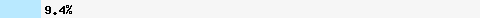   9,47% Überschneidung mit list.dnswl.org