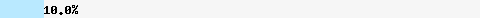  10,08% Überschneidung mit list.dnswl.org