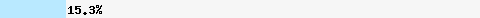  15,38% Überschneidung mit hostkarma.junkemailfilter.com