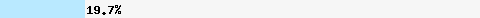  19,72% Überschneidung mit list.dnswl.org