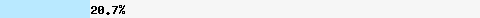  20,75% Überschneidung mit dcc1.dcc-servers.net
