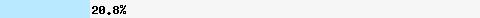  20,81% Überschneidung mit list.dnswl.org