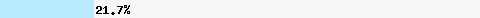  21,70% Überschneidung mit wl.mailspike.net