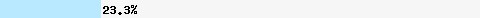  23,33% Überschneidung mit wl.mailspike.net