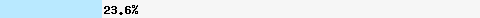 23,66% Überschneidung mit all.spamrats.com