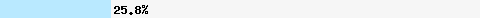 25,88% Überschneidung mit all.spamrats.com
