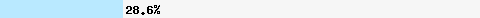  28,62% Überschneidung mit list.dnswl.org