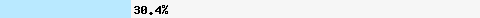  30,42% Überschneidung mit truncate.gbudb.net