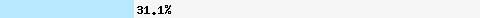  31,16% Überschneidung mit bl.spamcop.net