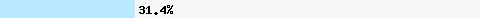  31,43% Überschneidung mit list.dnswl.org