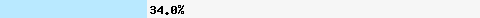  34,01% Überschneidung mit multi.surbl.org