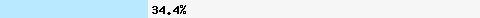  34,48% Überschneidung mit truncate.gbudb.net