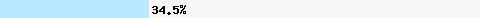 34,56% Überschneidung mit zen.spamhaus.org