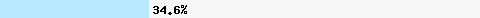  34,68% Überschneidung mit dnsbl-2.uceprotect.net