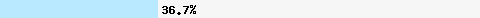  36,79% Überschneidung mit wl.mailspike.net