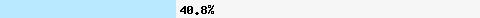  40,89% Überschneidung mit all.spamrats.com
