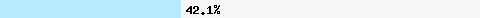  42,11% Überschneidung mit pbl.spamhaus.org
