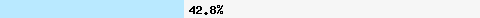  42,86% Überschneidung mit hostkarma.junkemailfilter.com