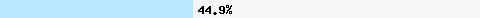  44,94% Überschneidung mit all.spamrats.com