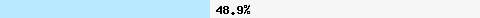  48,92% Überschneidung mit dnsbl-2.uceprotect.net
