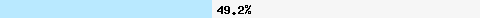  49,23% Überschneidung mit all.spamrats.com