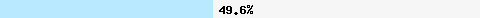  49,68% Überschneidung mit multi.surbl.org