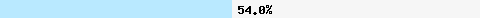  54,05% Überschneidung mit zen.spamhaus.org