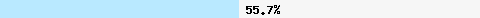  55,70% Überschneidung mit zen.spamhaus.org