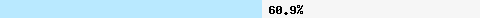  60,99% Überschneidung mit dnsbl-3.uceprotect.net