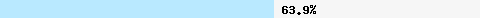  63,98% Überschneidung mit dnsbl-2.uceprotect.net