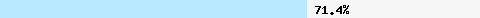  71,43% Überschneidung mit all.spamrats.com