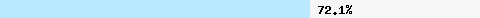  72,14% Überschneidung mit dcc1.dcc-servers.net