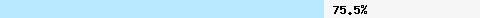  75,55% Überschneidung mit dcc1.dcc-servers.net