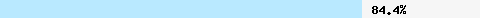  84,44% Überschneidung mit dcc1.dcc-servers.net