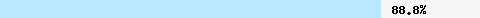  88,89% Überschneidung mit all.spamrats.com