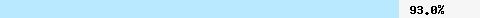  93,02% Überschneidung mit all.spamrats.com