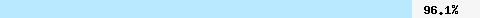  96,18% Überschneidung mit dcc1.dcc-servers.net