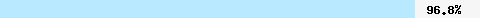  96,84% Überschneidung mit zen.spamhaus.org
