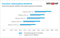 Intra2net Lifecycle VMware ESXi