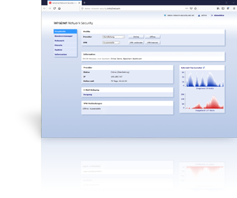 Intra2net Network Security Screenshot