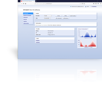 Intra2net Security Gateway Screenshot