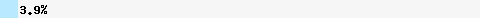3.91% intersection with zen.spamhaus.org