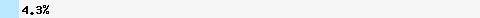   4.35% intersection with all.spamrats.com