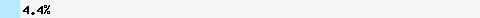   4.42% intersection with hostkarma.junkemailfilter.com
