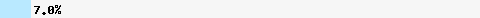 7.02% intersection with list.dnswl.org